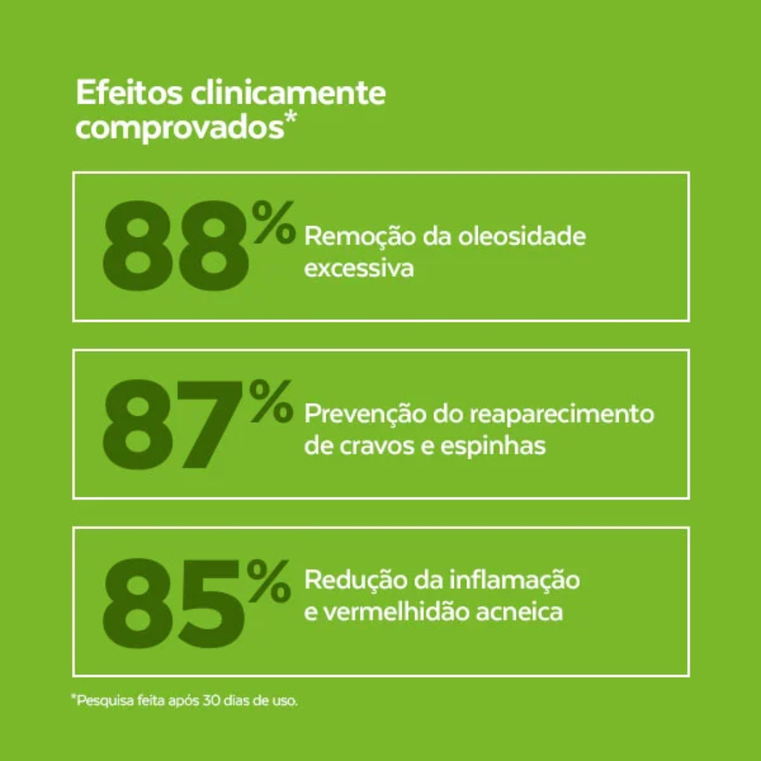 O Sérum Efeito Secativo Dermachem foi desenvolvido para reduzir a inflamação acneica, controlar a oleosidade e ajudar a prevenir novos surtos, deixando a pele mais limpa e saudável.